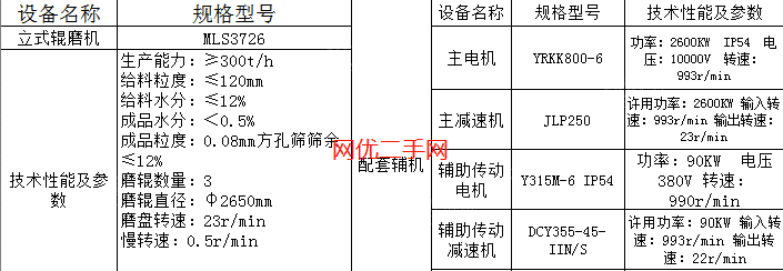 磨矿设备回收