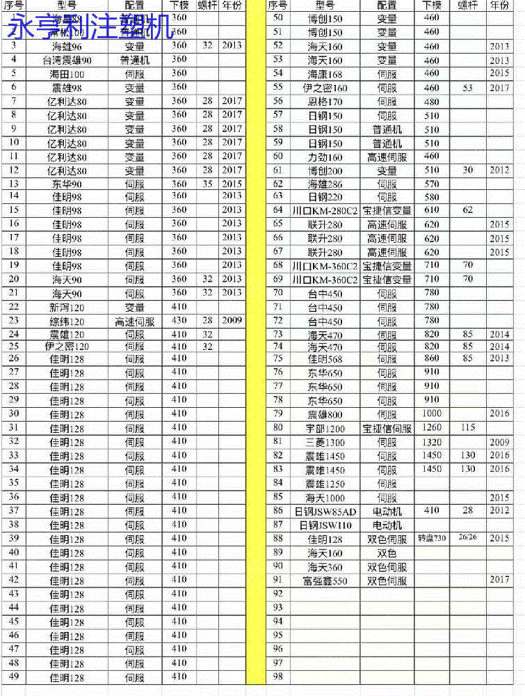 二手伊之密160吨注塑机低价转让