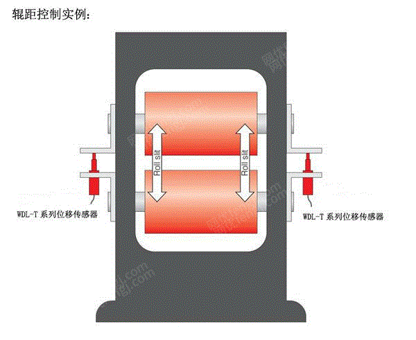 位移传感器出售