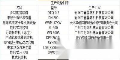 青海西宁低价转让二手闲置多种制药设备全套10来台,一手新机买来,机器没怎么使用