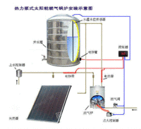 供应锅炉节能改造太阳能系统