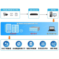 供应派美雅开评标视频自动刻录归档备份系统