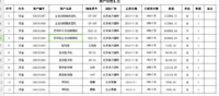 河北出售百利包全自动装箱机 河北出售百利包全自动装箱机