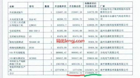综合类信息出售