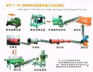 肥料生产机械价格