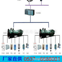 供应矿用主通风机PLC控制系统  风机在线全自动PLC控制系统