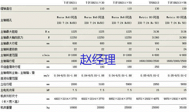 二手镗床出售