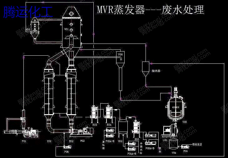 出售全钛材MVR蒸发器 其它化工设备转让
