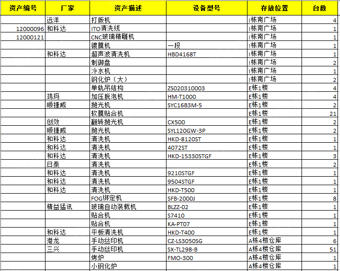 二手玻璃设备回收