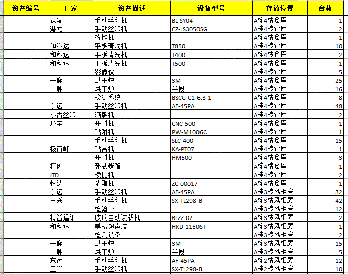 二手玻璃设备价格