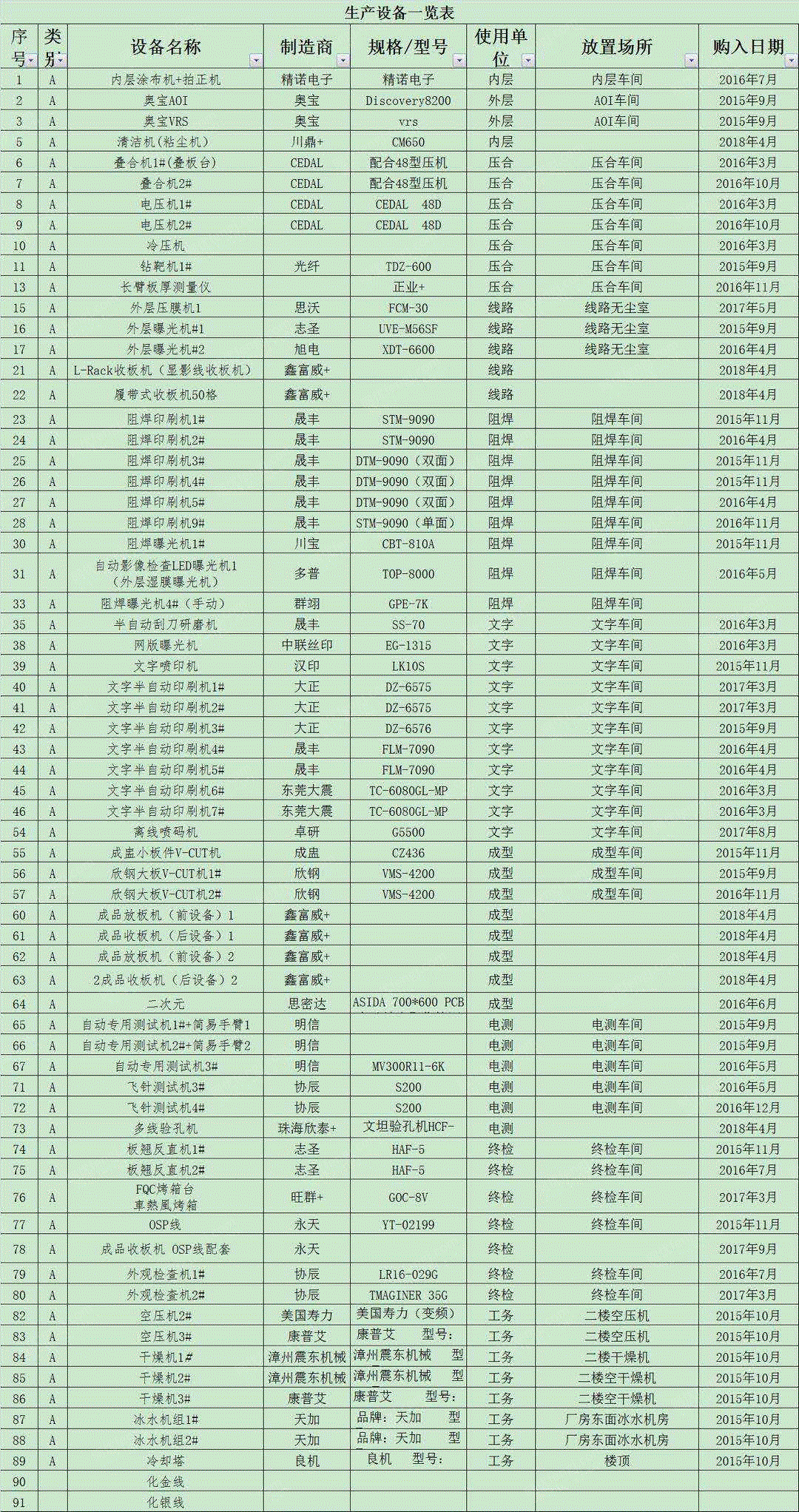 IC集成电路生产设备出售