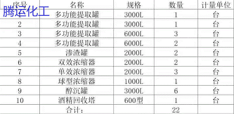 二手储运设备转让
