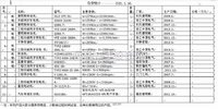 江苏扬州公司现有一批9成新康明斯和卡特柴油发电机组急售（清单如下）