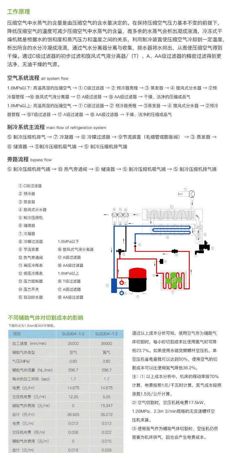 二手干燥机回收