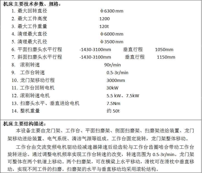 黑龙江齐齐哈尔因仓库空间不足出售1台钢包清理钢锭模扫刷数控专用机床（全新一台2015年
