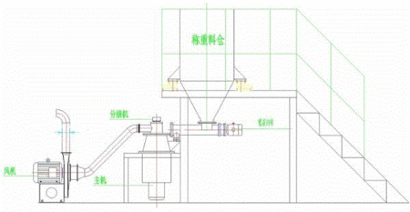 研磨设备出售