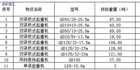 二手雙梁行車出售