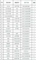 处置闲置资产所涉及其固定资产及在建工程相关机器设备