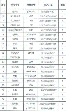 其他建材设备出售