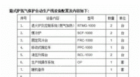 安徽合肥个人低价出售?东丰?热处理炉子一套?个四?