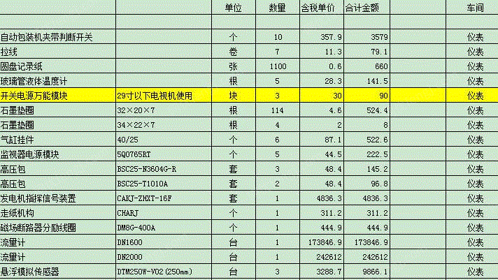 化工集团公司处理库存未用物资配件，包括：仪表车间，压缩车间，甲C车间，合成车间。电器车间，一尿车间，压滤机滚筒等，，具体看内容，总价值在220万以上