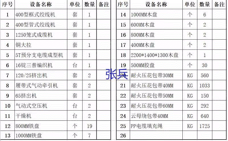 二手光伏设备出售