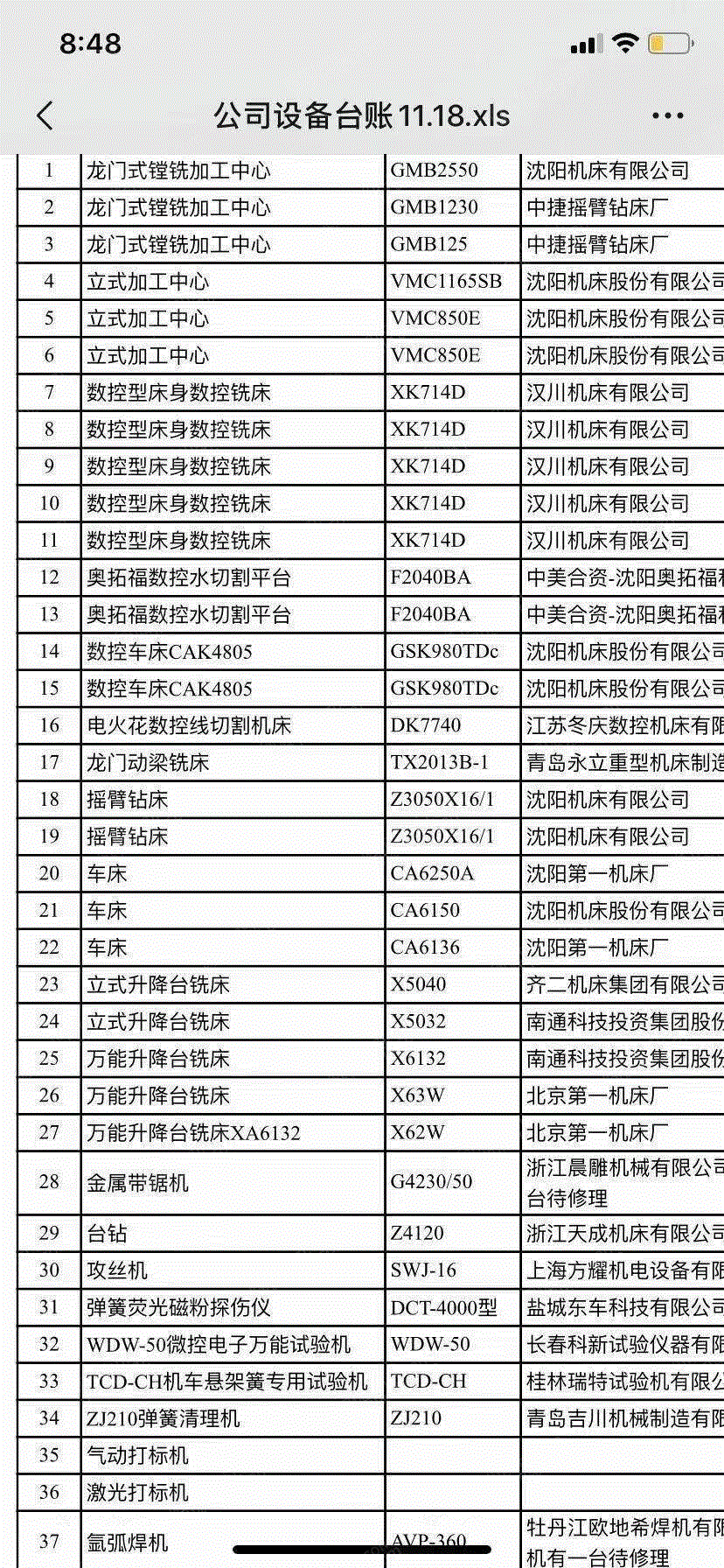 综合类信息出售