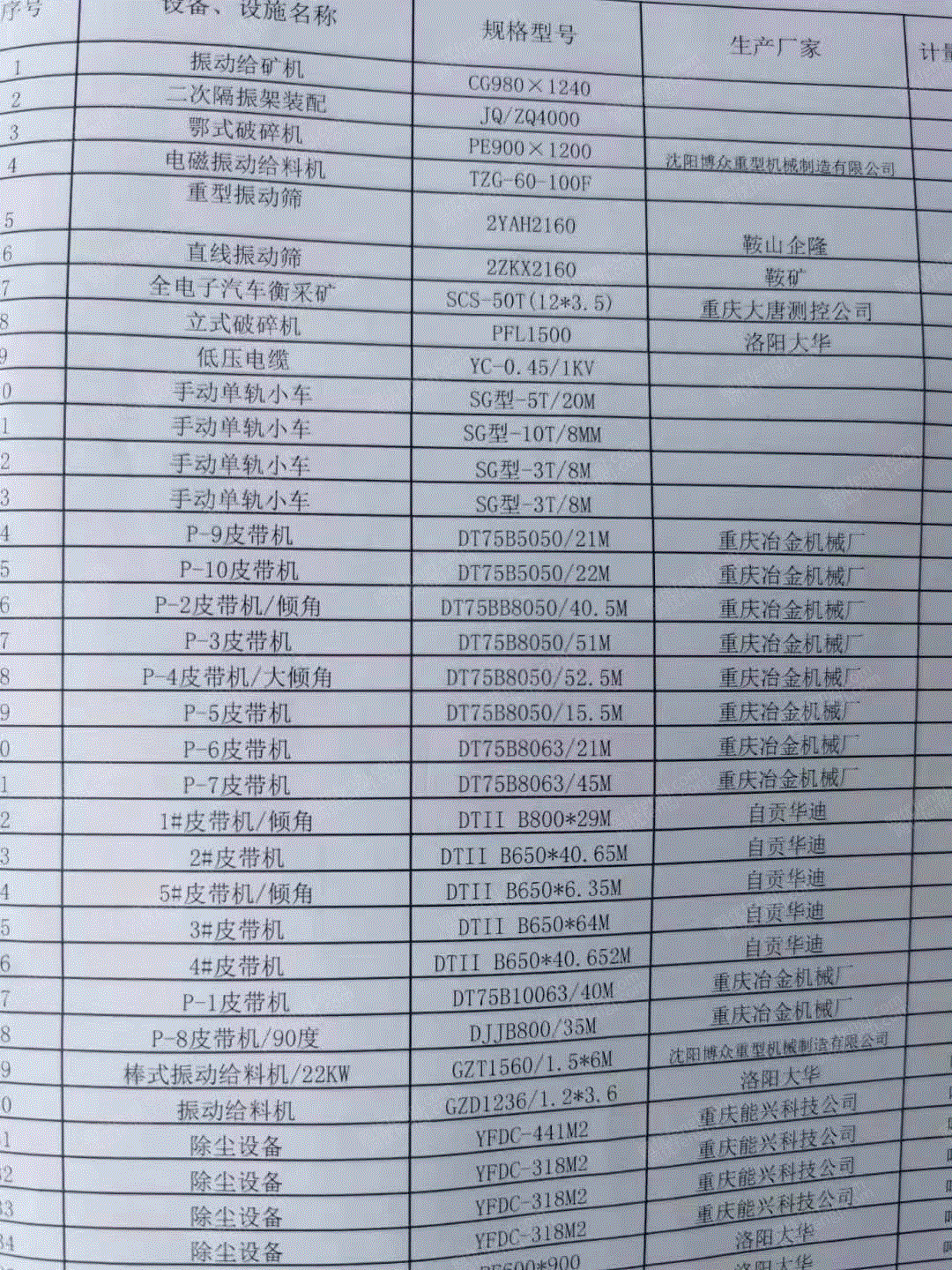 其它矿山设备出售