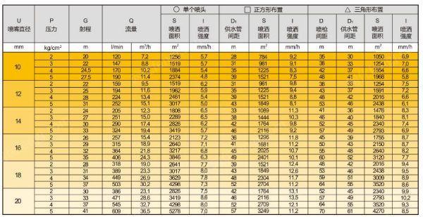 其它设备价格