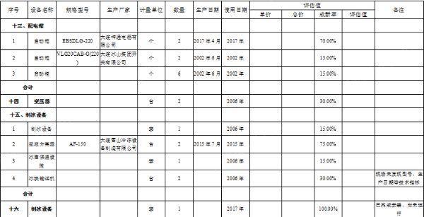 其它二手食品机械价格