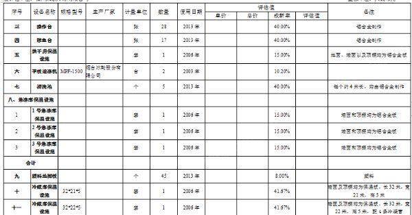 其它二手食品机械出售