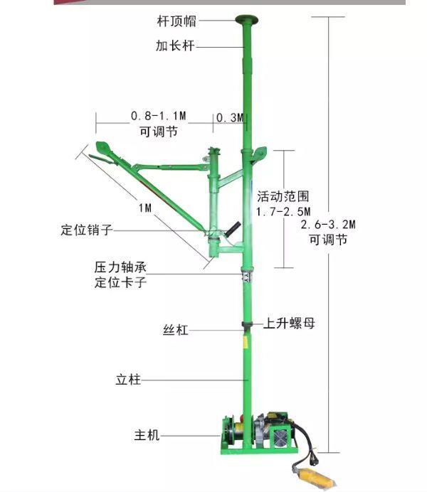 电动葫芦设备出售