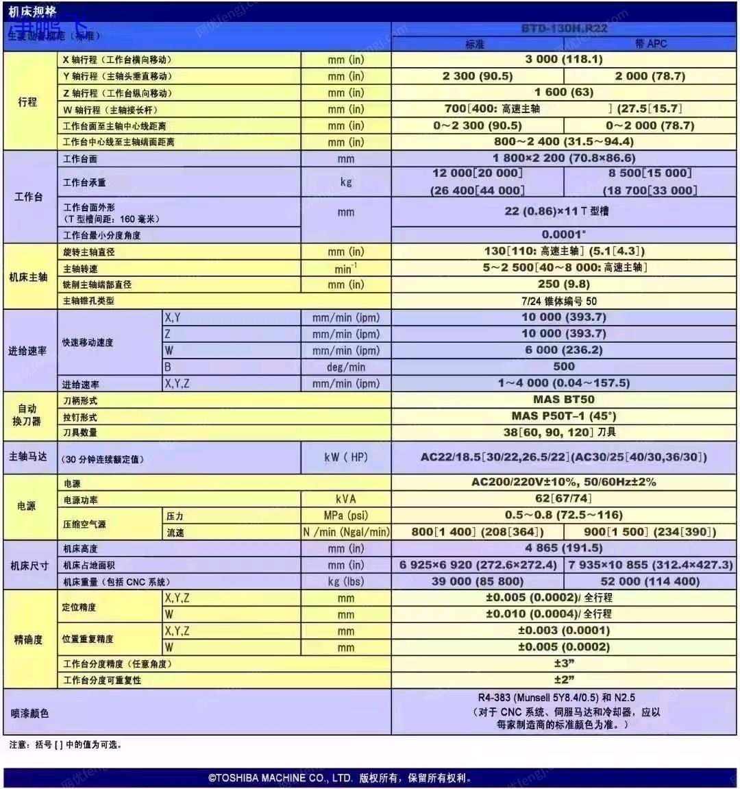 二手镗床出售