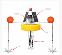 湖泊浮标式水利水质监测站出售