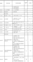 广东广州出售1套17年污水处理设施齐全