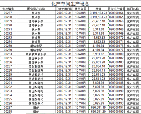 综合类信息出售