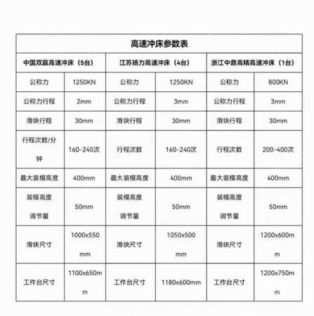 二手冲床出售