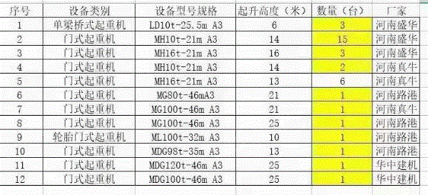 二手单梁行车出售