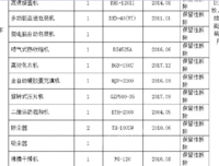 拆迁商处理200混合机，YGP100干燥机、500-35压片机、包装机、等制药厂设备1批，具体看图，货在常德