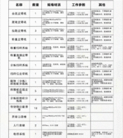 出售物流公司流水线设备