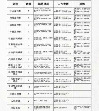 其它儀器出售