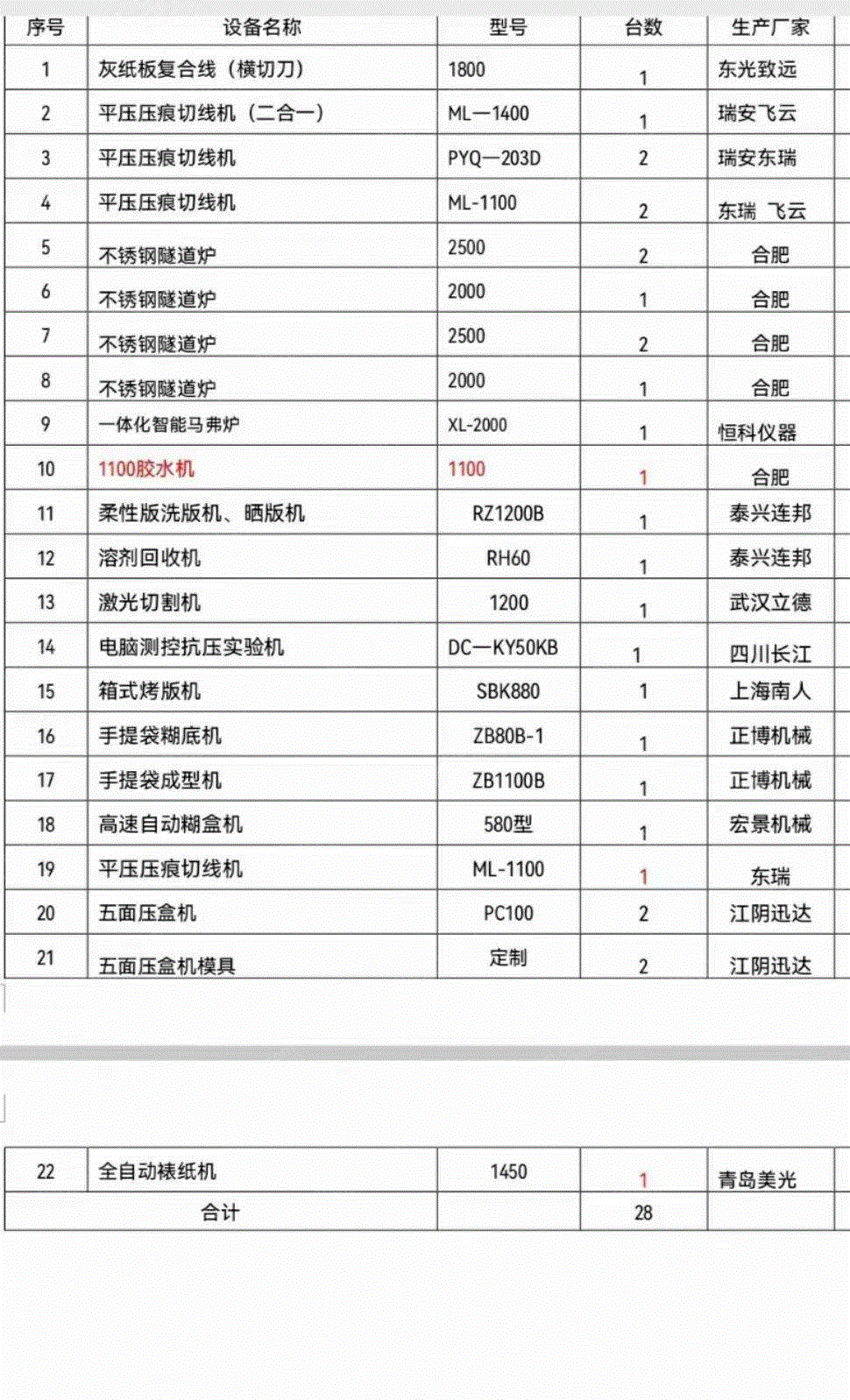 其它报废设备出售