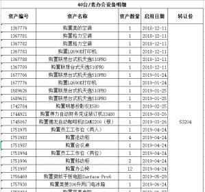 上海浦东新区公司注销，低价出售二手办公设备及电子设备