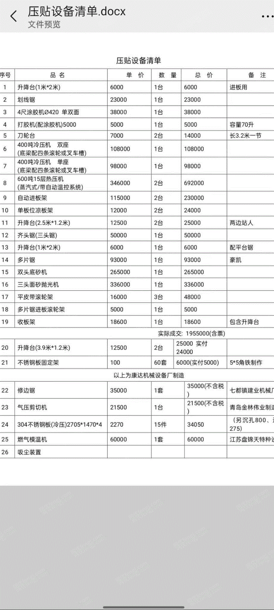 二手家具生产设备出售