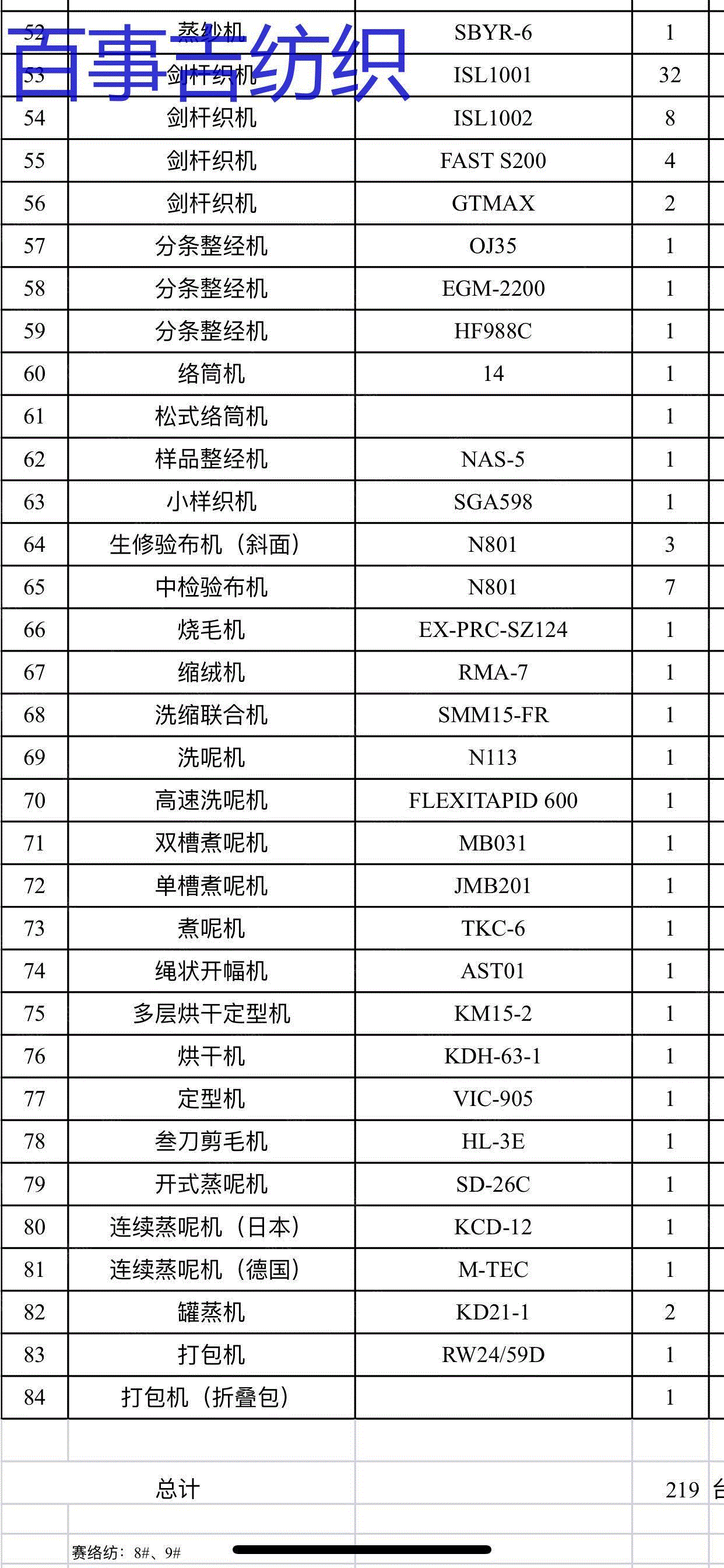 其它二手纺织机械出售