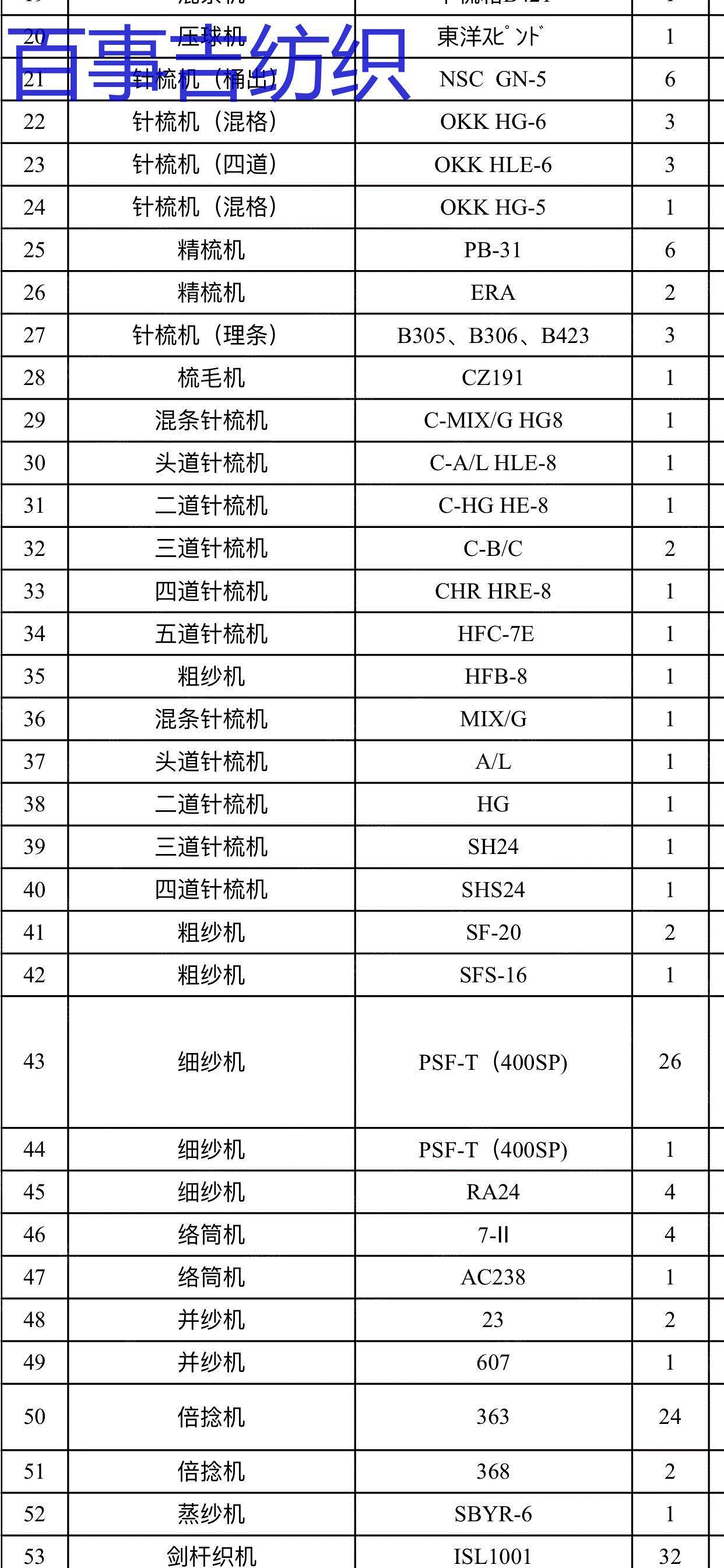 其它二手纺织机械转让