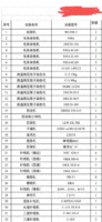 湖北纺织厂整厂打包处理