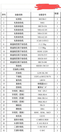 二手毛纺纱设备出售