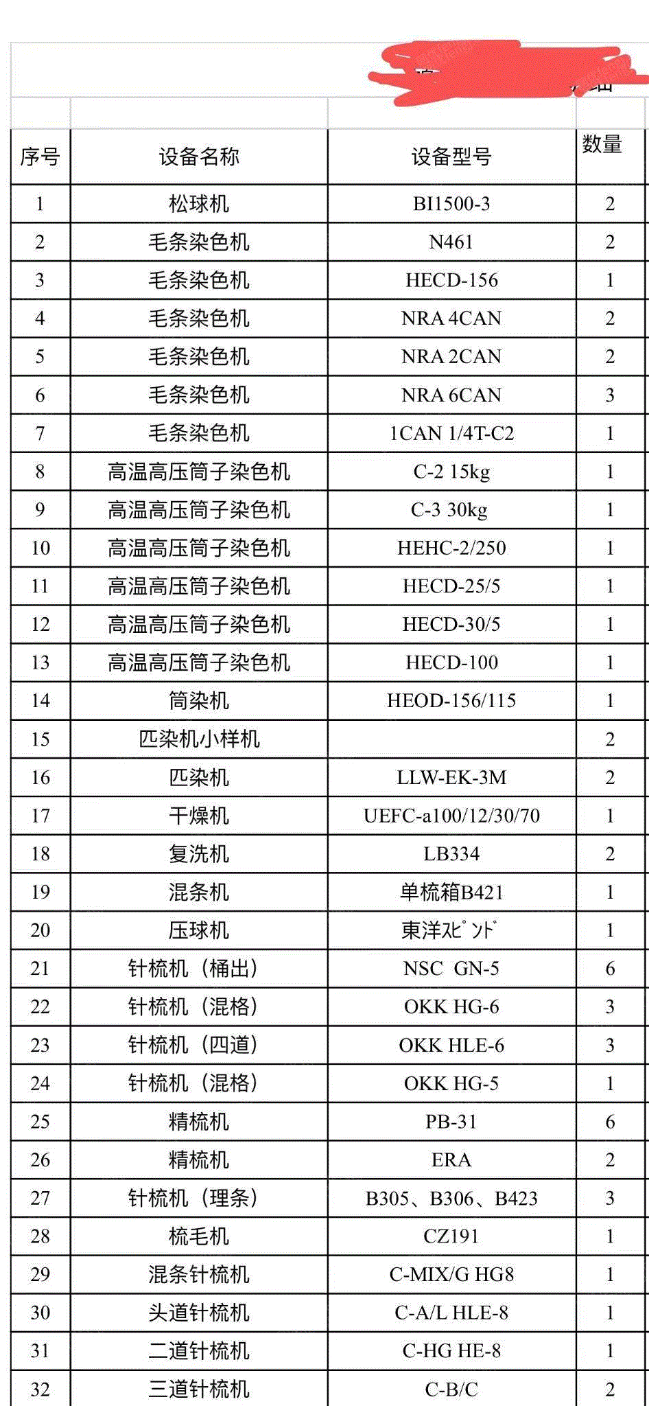 二手毛纺纱设备出售