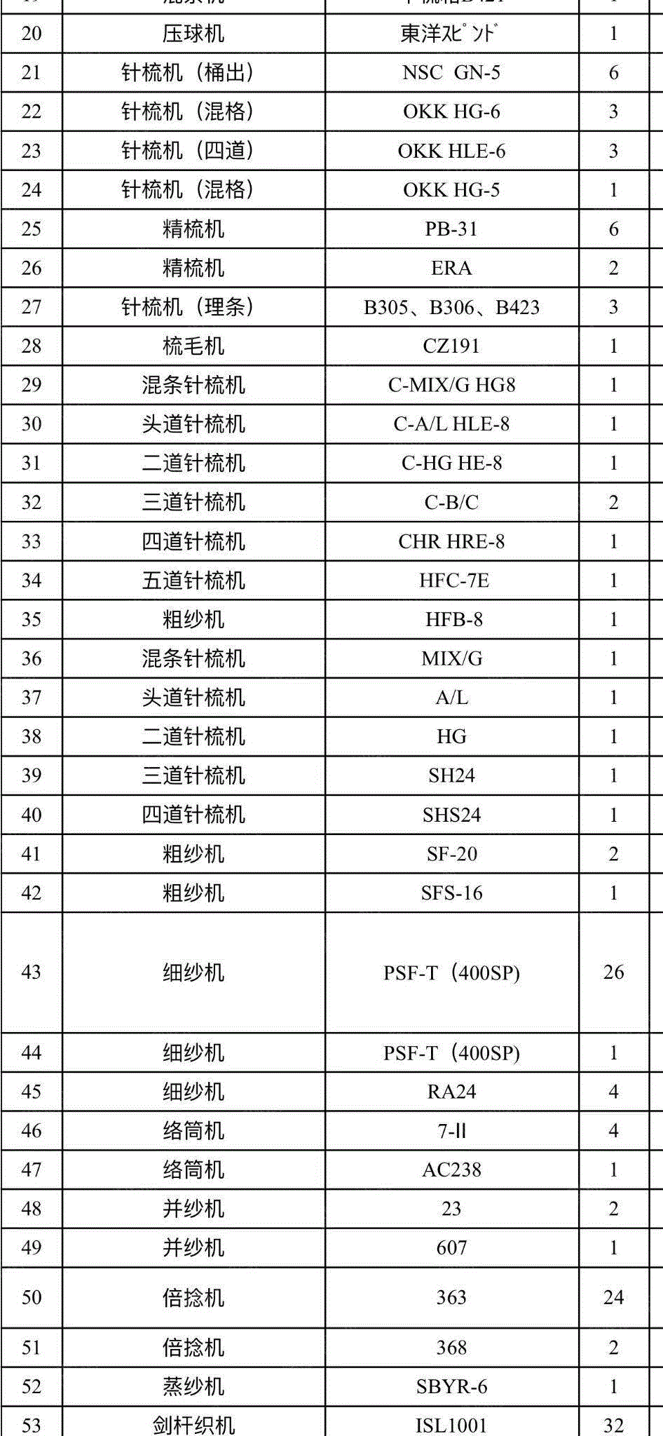 二手毛纺纱设备转让